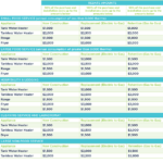 Natural Gas Rebates For Business Florida Public Utilities