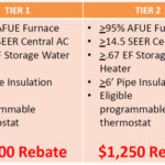 Nicor Gas Rebate Changes Rheem Chicago