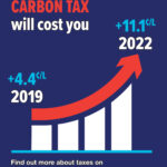 Ontario s Carbon Tax Stickers Are Unconstitutional The Life And