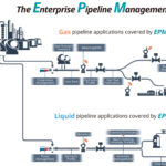 Pipeline Yokogawa Electric Corporation