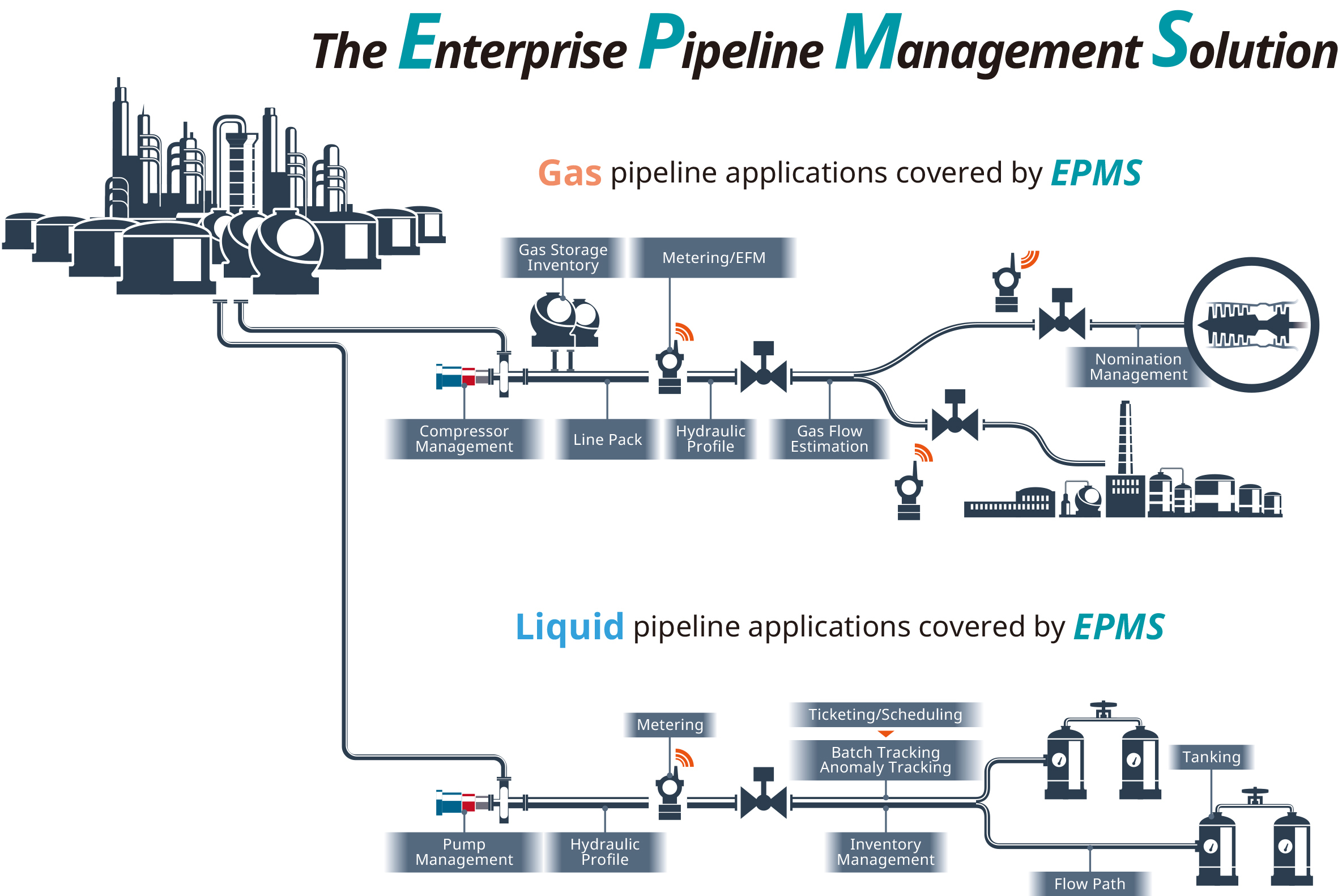 Pipeline Yokogawa Electric Corporation