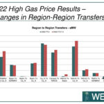 PPT 2022 PC1 3 High Gas Price Sensitivity PowerPoint Presentation