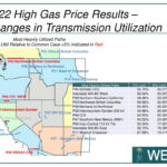 PPT 2022 PC1 3 High Gas Price Sensitivity PowerPoint Presentation