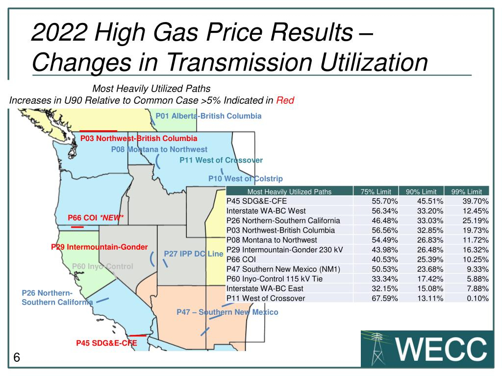 PPT 2022 PC1 3 High Gas Price Sensitivity PowerPoint Presentation 