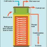 Pumping Heat Grants Awarded To Increase Home Energy Efficiency Bay