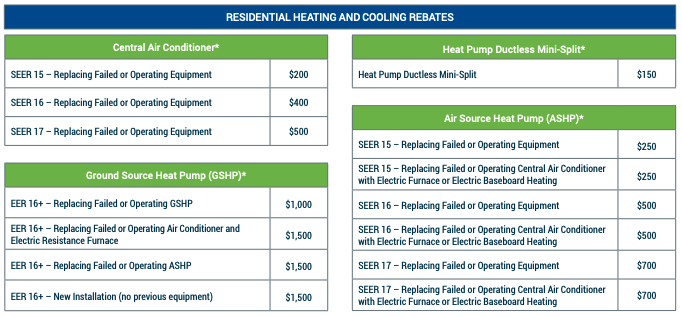 Rebates Hale s Heating Cooling