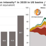 Record Gas Production Expected For U S In 2022 CompressorTECH