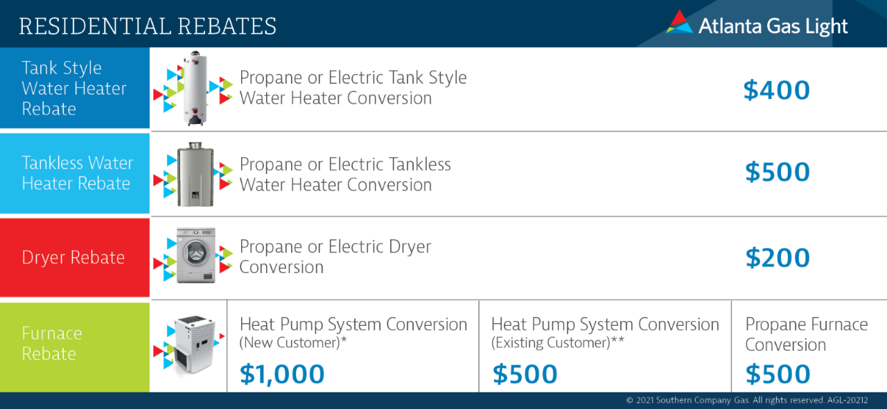 Residential Rebates Atlanta Gas Light