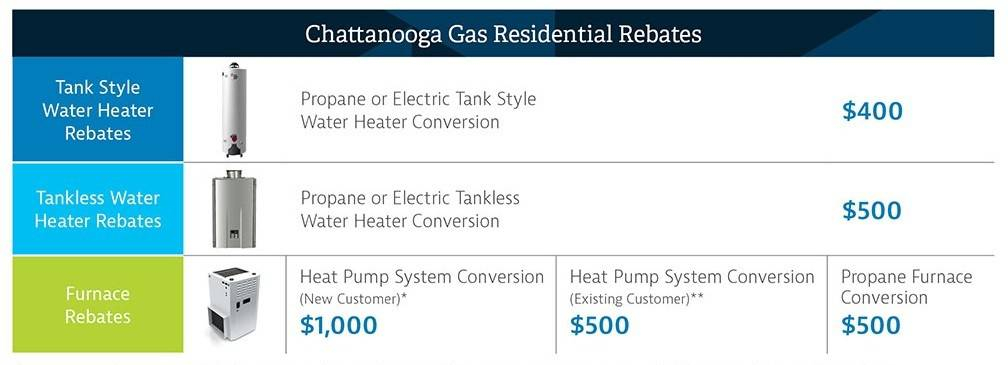 Residential Rebates Chattanooga Natural Gas