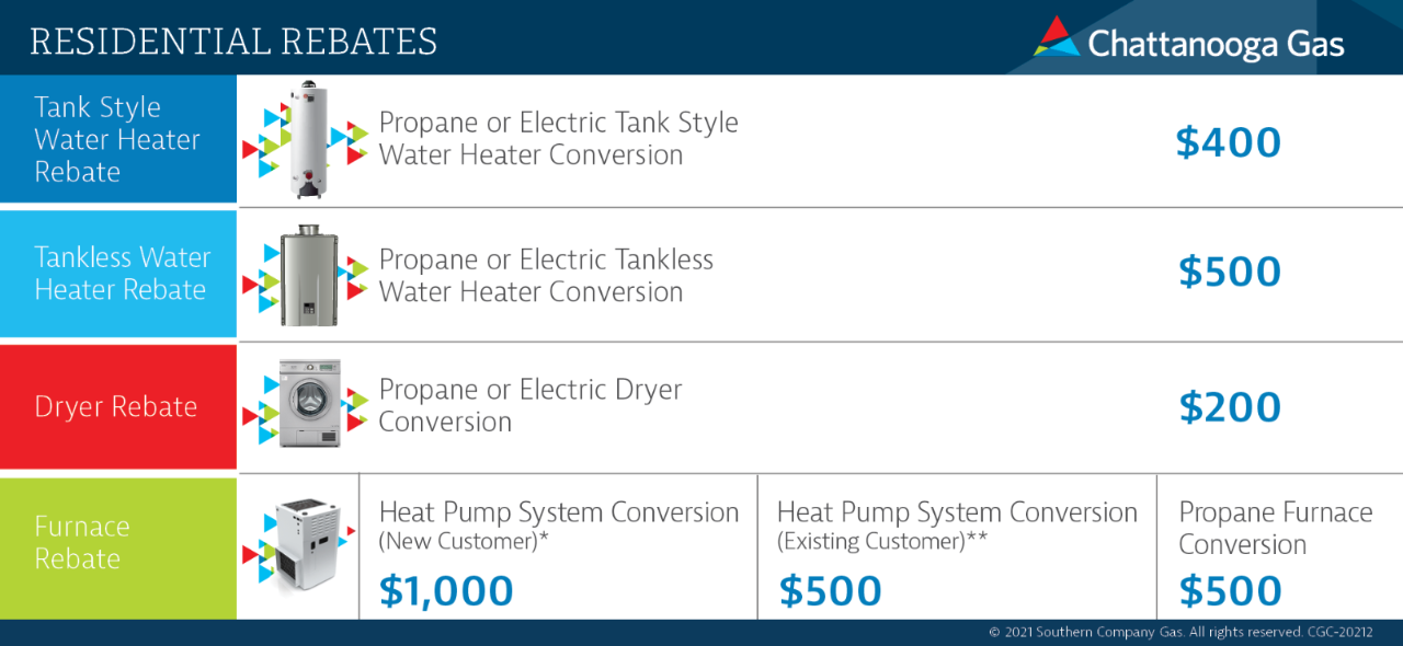 Residential Rebates Chattanooga Natural Gas