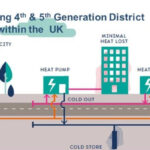 Save The Date Webinar Developing 4th And 5th Generation Heat Networks