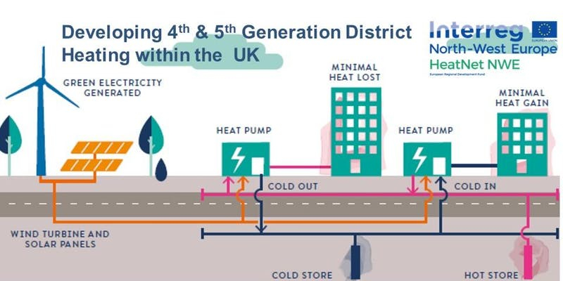 Save The Date Webinar Developing 4th And 5th Generation Heat Networks 