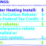 SoCalGas 2016 Solar Water Heating Rebate