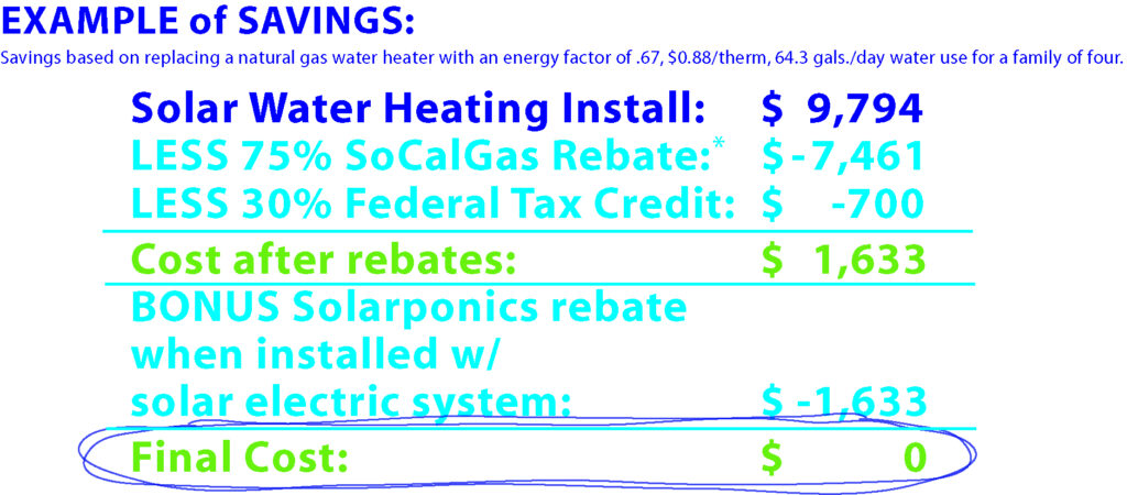 SoCalGas 2016 Solar Water Heating Rebate Solarponics