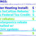 SoCalGas 2016 Solar Water Heating Rebate Solarponics