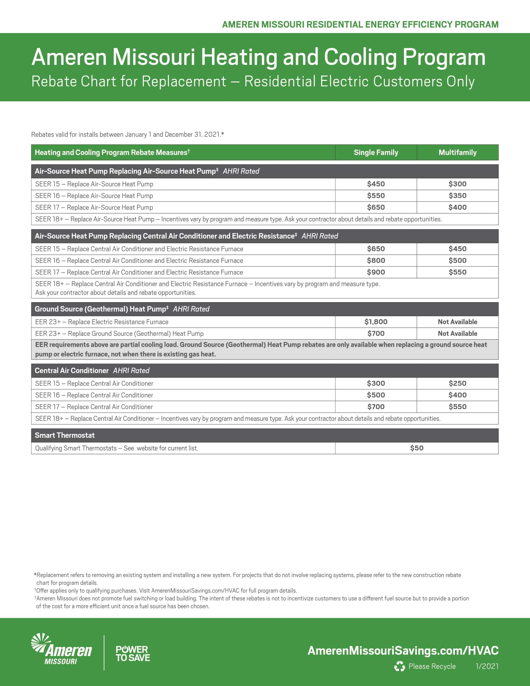 Spire High Efficiency Heating Rebate Awtrey Heating Air Conditioning