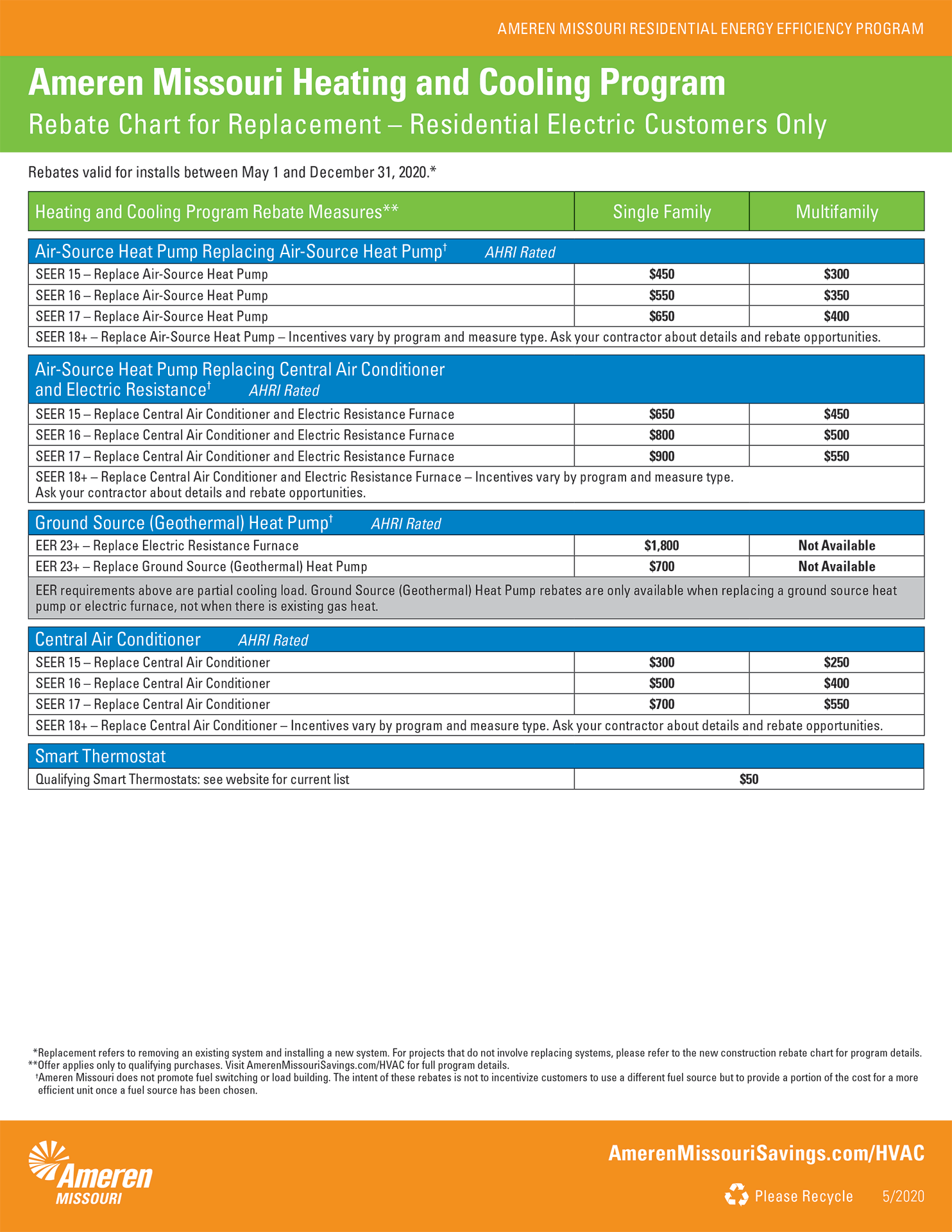 St Louis HVAC Rebates Awtrey Heating Air Conditioning