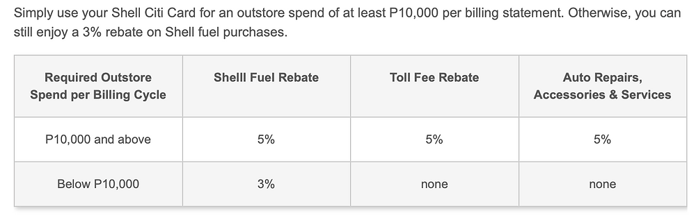 The Best Gas Rebate Credit Cards In The Philippines