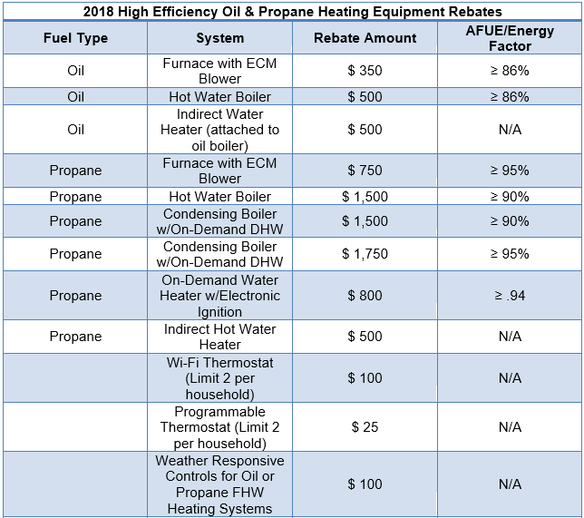 Utility Rebates Cooling Unlimited Inc 