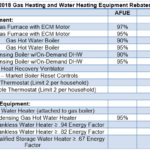 Utility Rebates Cooling Unlimited Inc