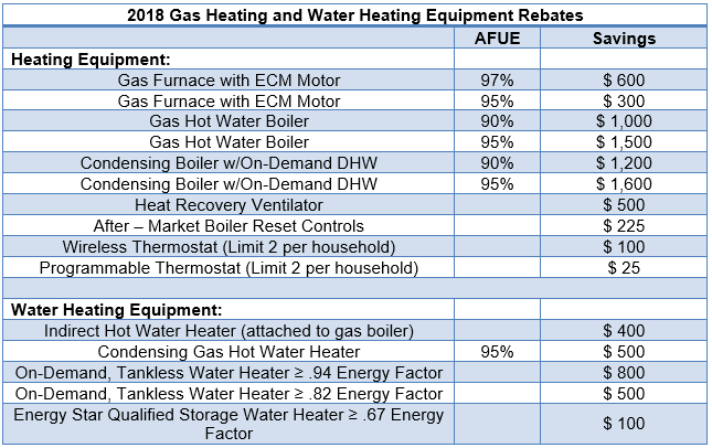 Utility Rebates Cooling Unlimited Inc 