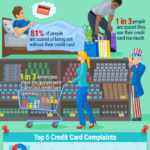 2018 Credit Card Survey