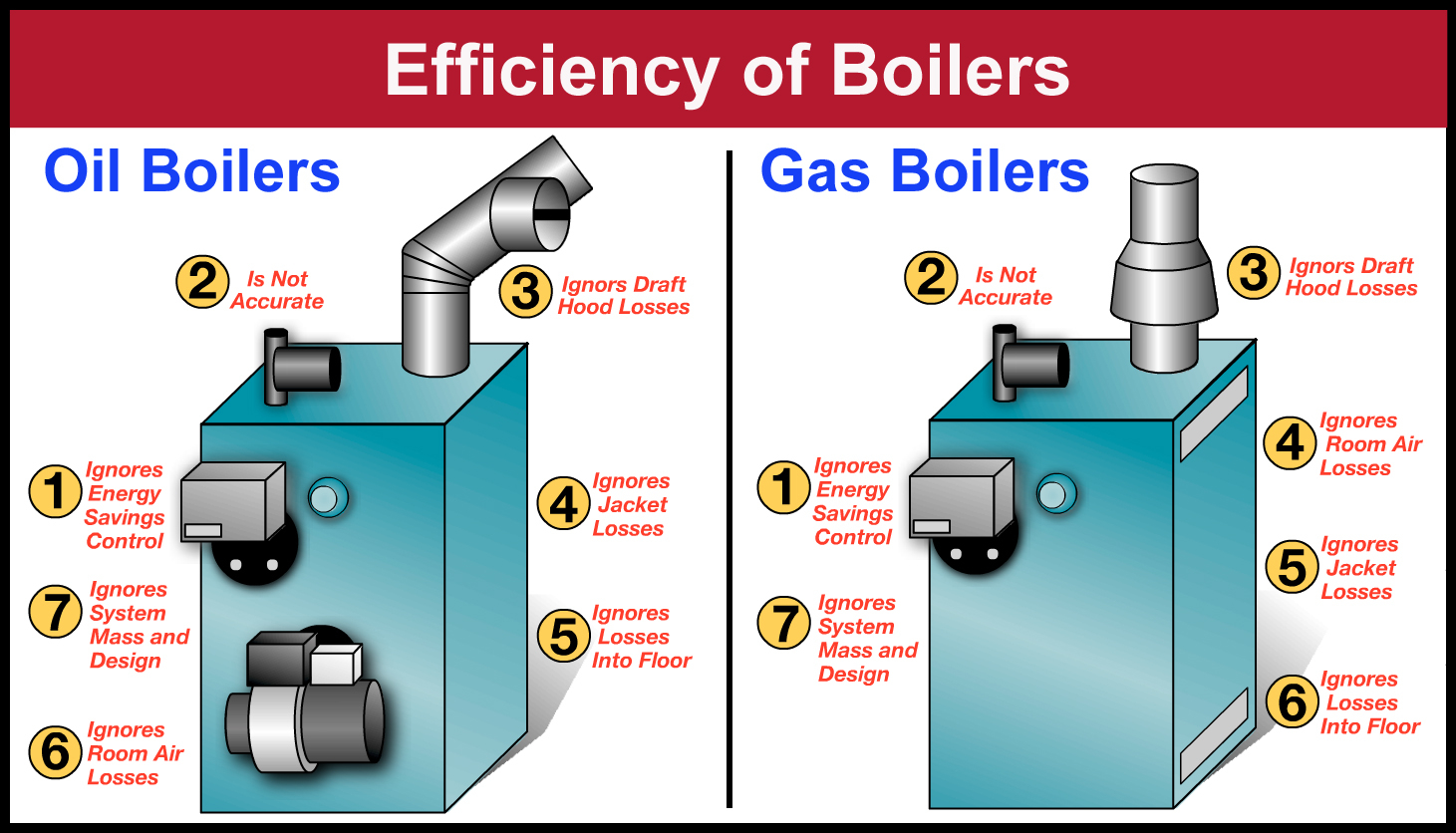 AFUE And Real Boiler Efficiency Annual Fuel Utilization Efficiency