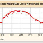 Arkansas Natural Gas Gross Withdrawals From Shale Gas Million Cubic Feet