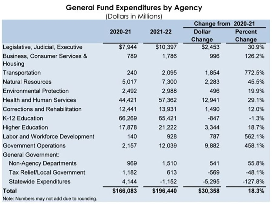 California State Income Tax 2022 IncomeProTalk