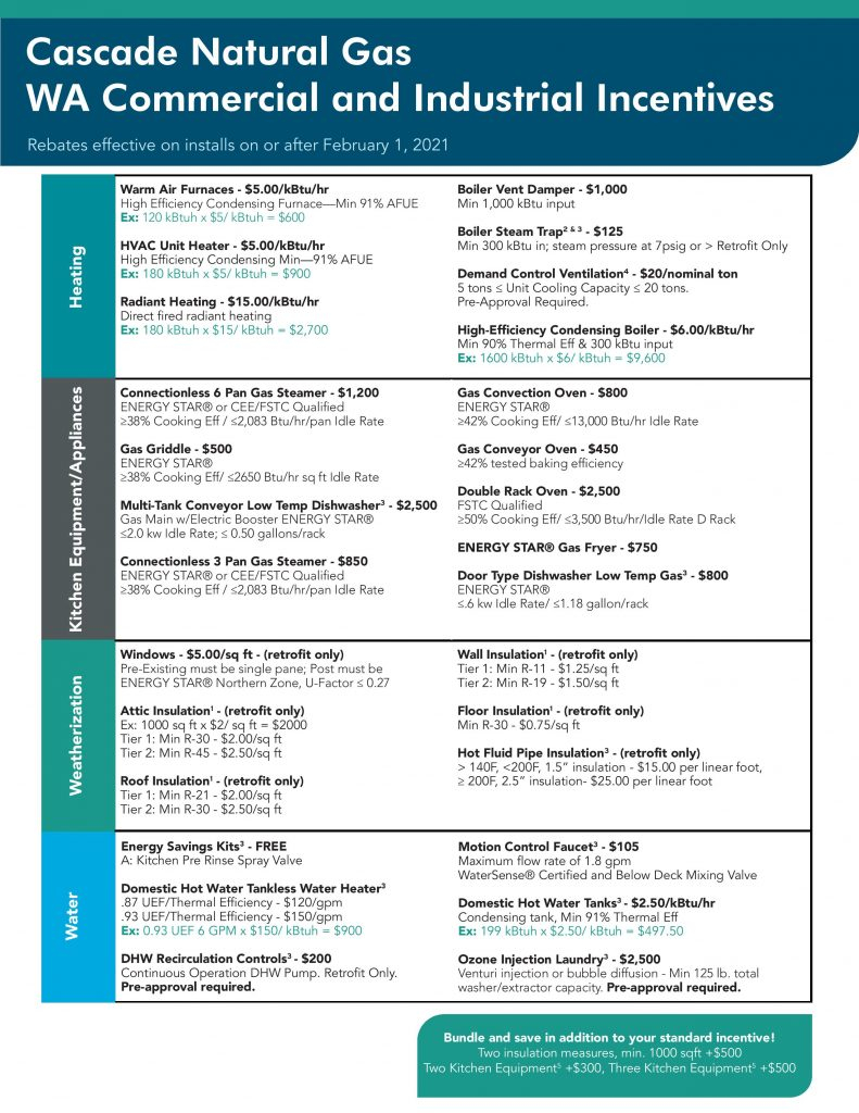 Cascade Natural Gas Conservation Rebates For Businesses Mount Vernon 