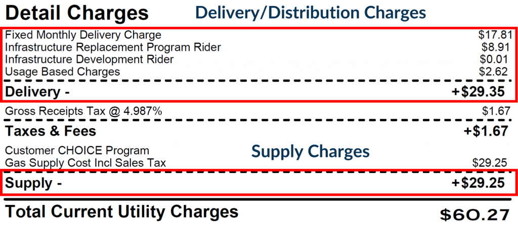 Compare Georgia Natural Gas Rates ElectricityRates