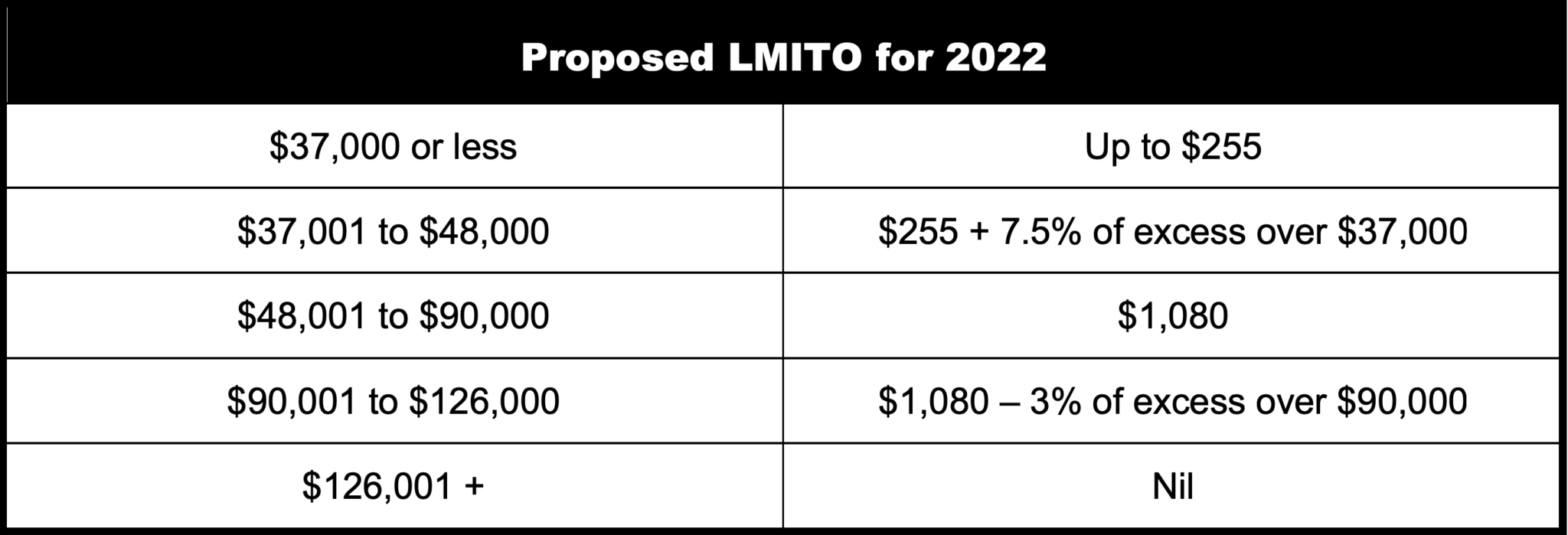 Low Income Rebate For Seniors 2022 Lowesrebate