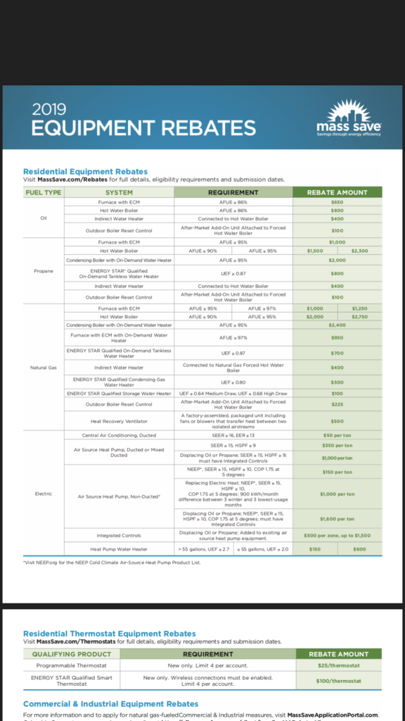 Massachusetts Rebates Just In Heating Help The Wall