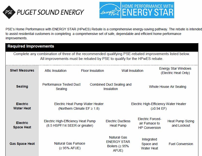 Pse Rebates Washington Energy Services