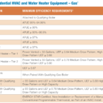 Utility Rebates Alpine Refrigeration Inc