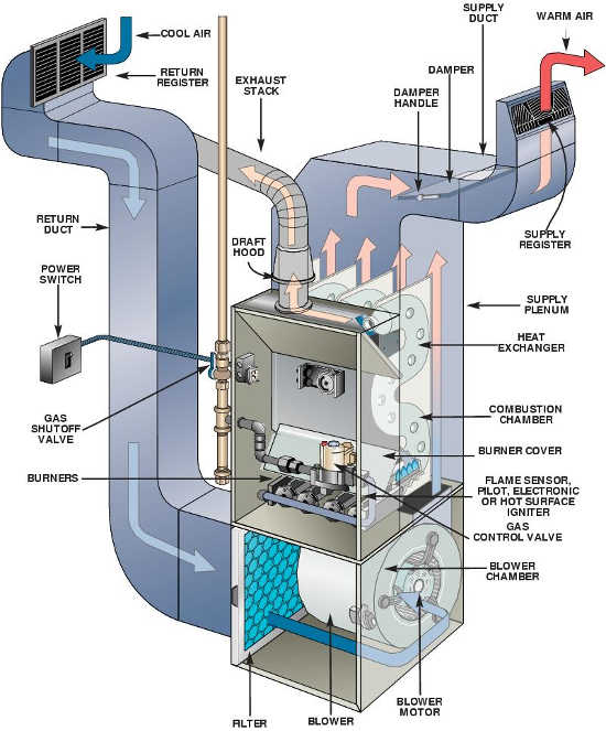 1pcs Home Heating Furnace Ciudaddelmaizslp gob mx