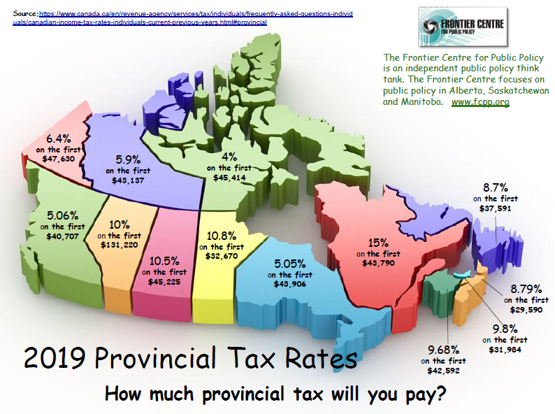 2019 Provincial Tax Rates Frontier Centre For Public Policy