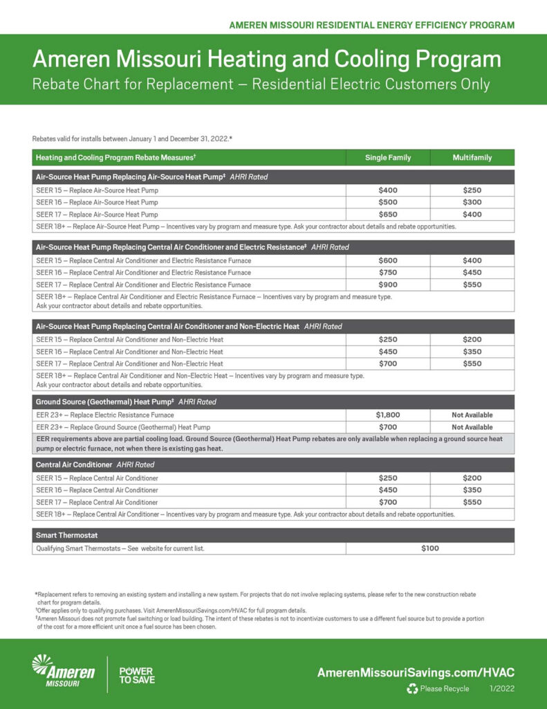 Ameren Rebates Vogel Heating Cooling