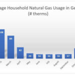 Best Natural Gas Price In Augusta Georgia NaturalGasPlans