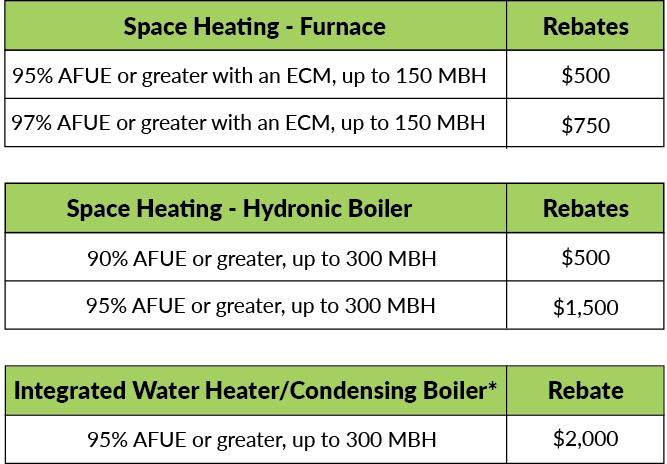 Commercial Gas Heating Hot Water Rebates WG E Westfield Gas 