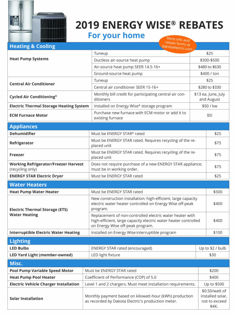 Dakota Electric Nest Rebate ElectricRebate