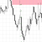 EUR USD Analysis And Forecasts EU US Natural Gas Spread To Push Euro