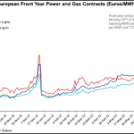 European Natural Gas Crisis Spills Into Power Markets As Prices Hit