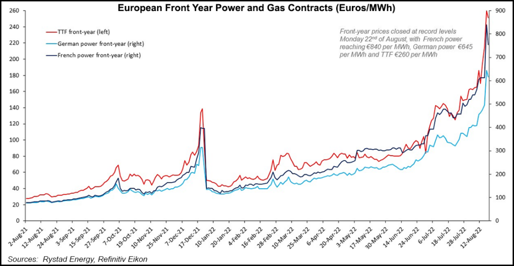 European Natural Gas Crisis Spills Into Power Markets As Prices Hit 