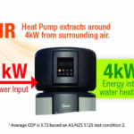 Heat Pump Water Heater Government Rebate PumpRebate