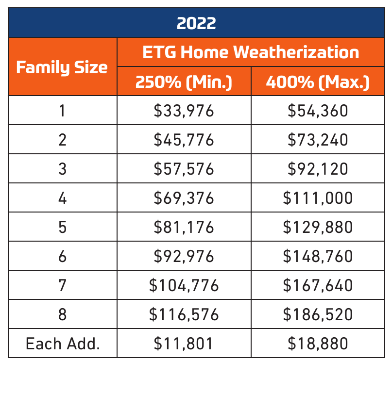 HVAC Water Heating Rebates And 0 Financing Elizabethtown Gas 