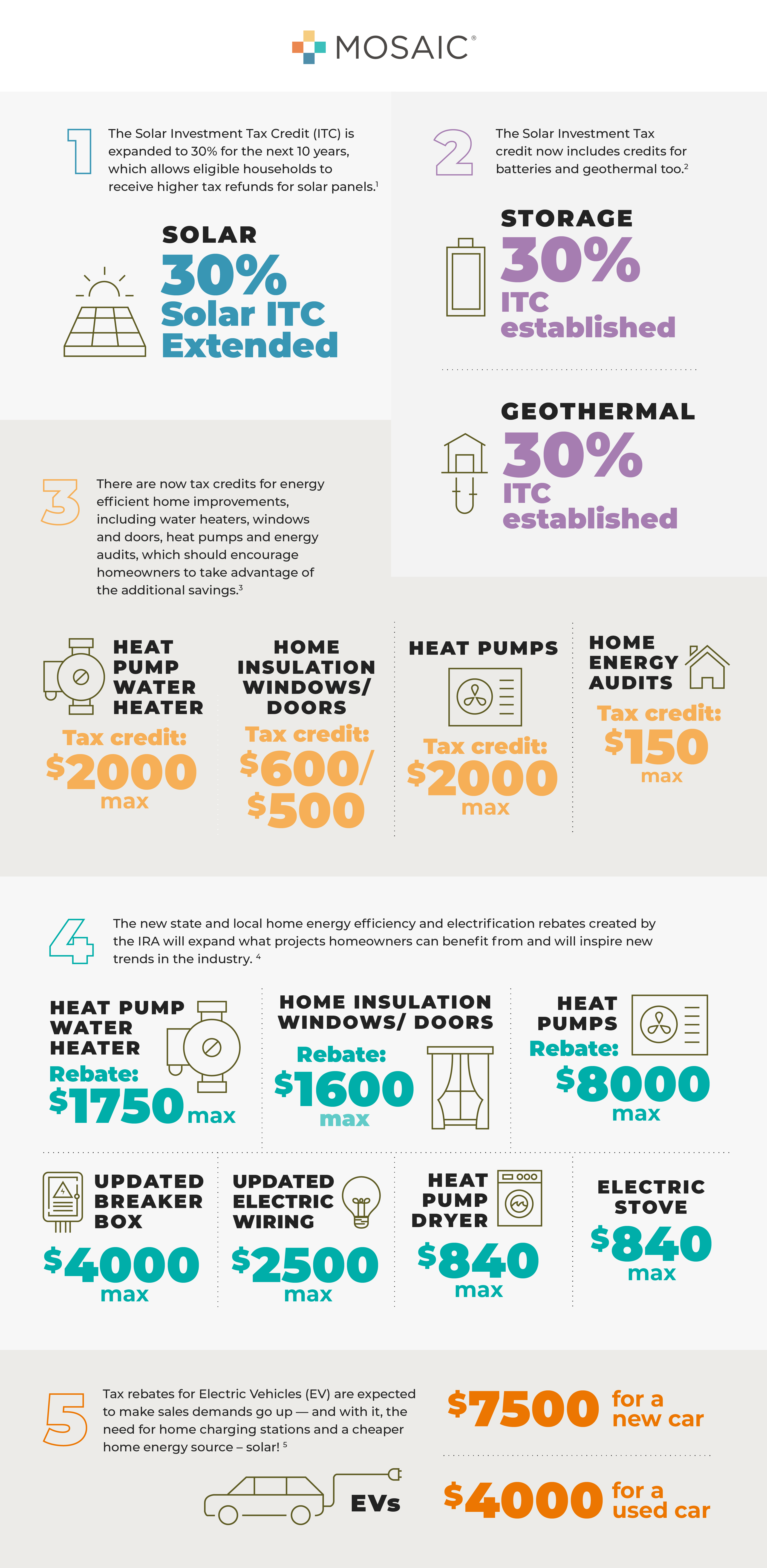 Learn More About The Inflation Reduction Act IRA Mosaic