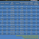 LPG Gas Unit Conversion Values Kg Litres MJ KWh M 2022