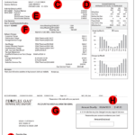 Peoples Gas Rates Plans Bill Pay Reviews And More