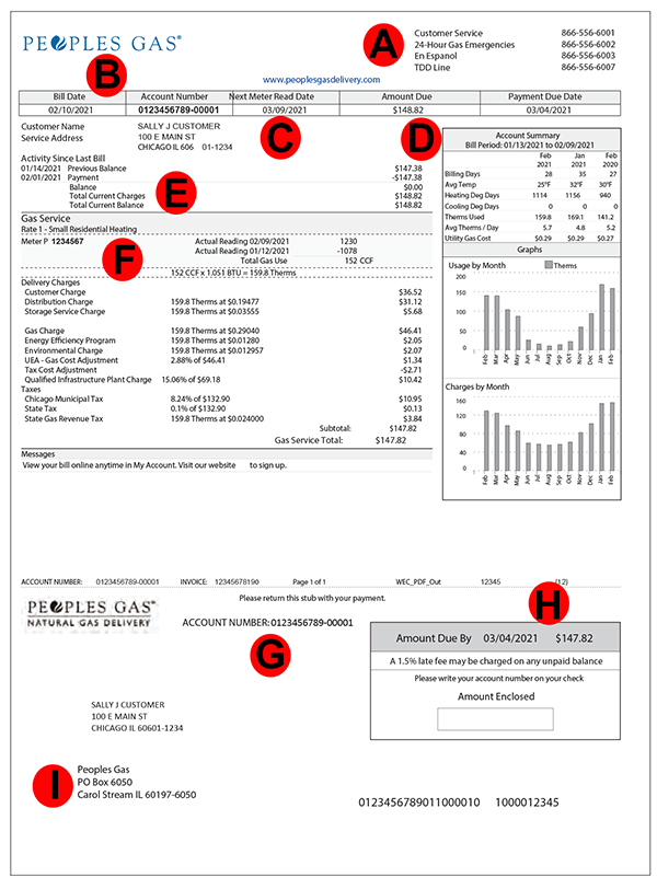 Peoples Gas Rates Plans Bill Pay Reviews And More